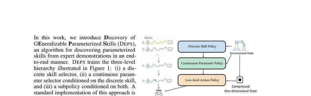Learning Parameterized Skills from Demonstrations figure