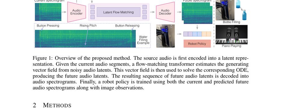 Learning Robot Manipulation from Audio World Models figure