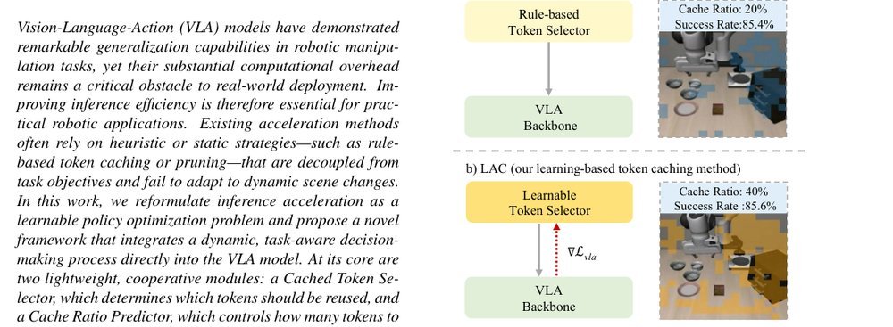 Learning to Accelerate Vision-Language-Action Models through Adaptive Visual Token Caching figure