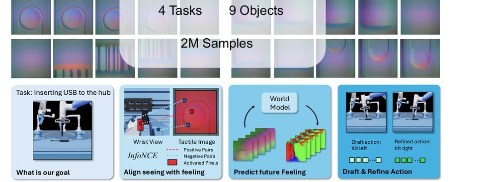 Learning to Feel the Future: DreamTacVLA for Contact-Rich Manipulation figure