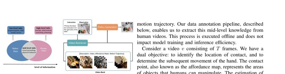 Let Me Show You: Learning by Retrieving from Egocentric Video for Robotic Manipulation figure
