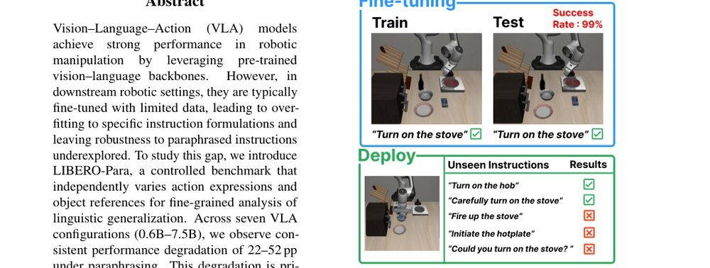 LIBERO-Para: A Diagnostic Benchmark and Metrics for Paraphrase Robustness in VLA Models figure