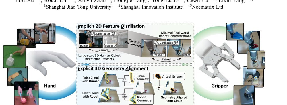 LIDEA: Human-to-Robot Imitation Learning via Implicit Feature Distillation and Explicit Geometry Alignment figure