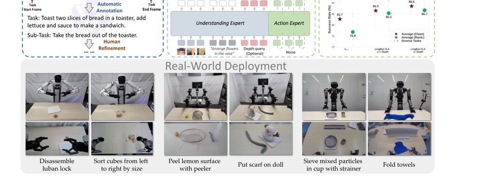 LingBot-VLA: A Pragmatic VLA Foundation Model figure