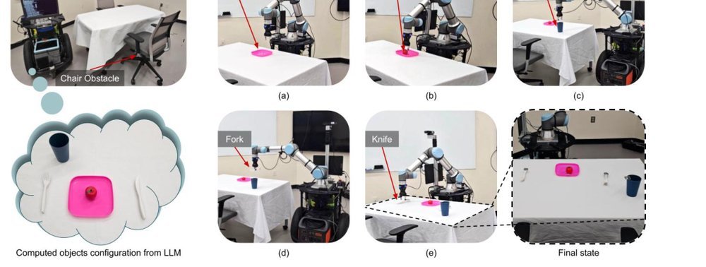 LLM-GROP: Visually Grounded Robot Task and Motion Planning with Large Language Models figure
