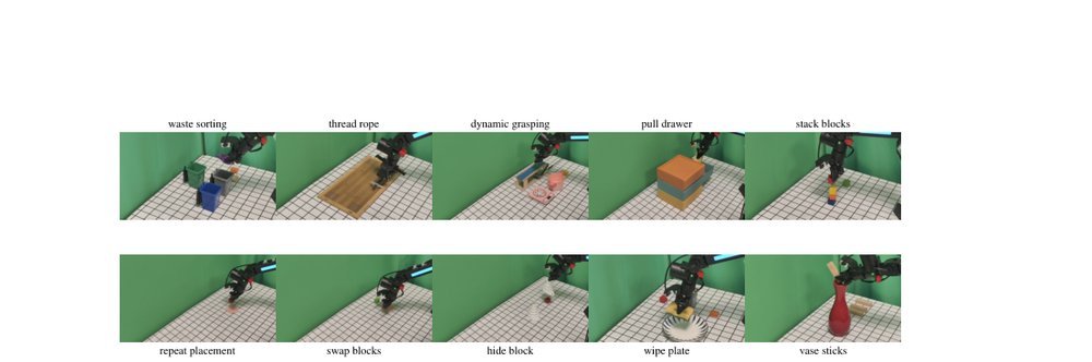 LongBench: Evaluating Robotic Manipulation Policies on Real-World Long-Horizon Tasks figure