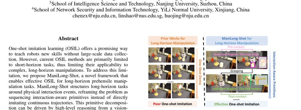 ManiLong-Shot: Interaction-Aware One-Shot Imitation Learning for Long-Horizon Manipulation figure