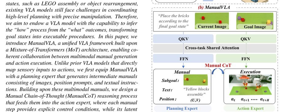 ManualVLA: A Unified VLA Model for Chain-of-Thought Manual Generation and Robotic Manipulation figure