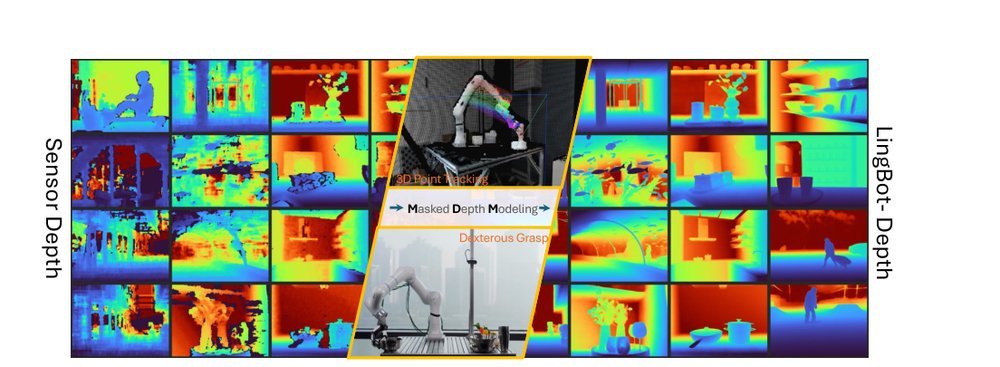 Masked Depth Modeling for Spatial Perception figure