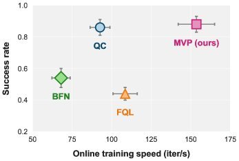 Mean Flow Policy with Instantaneous Velocity Constraint for One-step Action Generation figure