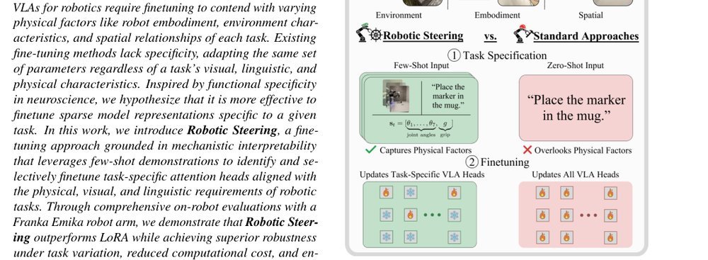 Mechanistic Finetuning of Vision-Language-Action Models via Few-Shot Demonstrations figure