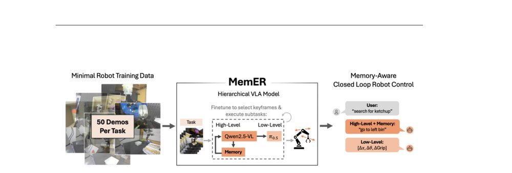 MemER: Scaling Up Memory for Robot Control via Experience Retrieval figure