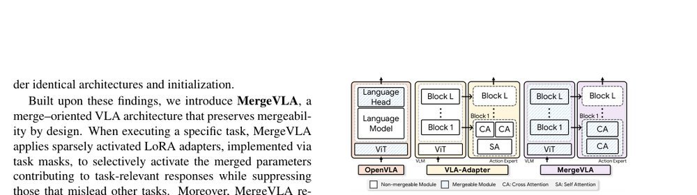 MergeVLA: Cross-Skill Model Merging Toward a Generalist Vision-Language-Action Agent figure