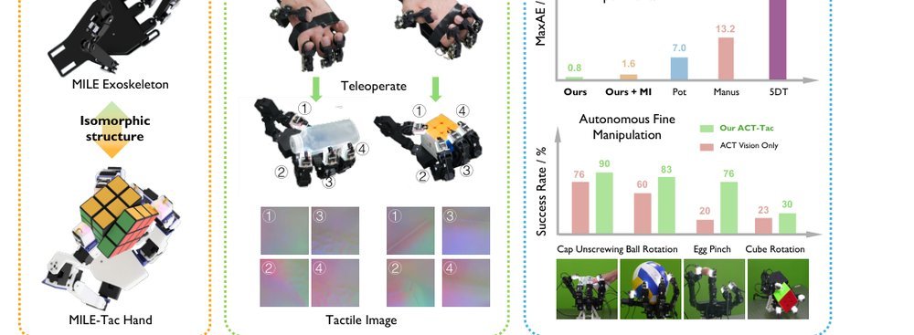 MILE: A Mechanically Isomorphic Exoskeleton Data Collection System with Fingertip Visuotactile Sensing for Dexterous Manipulation figure