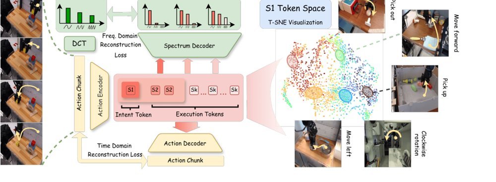 Mimic Intent, Not Just Trajectories figure
