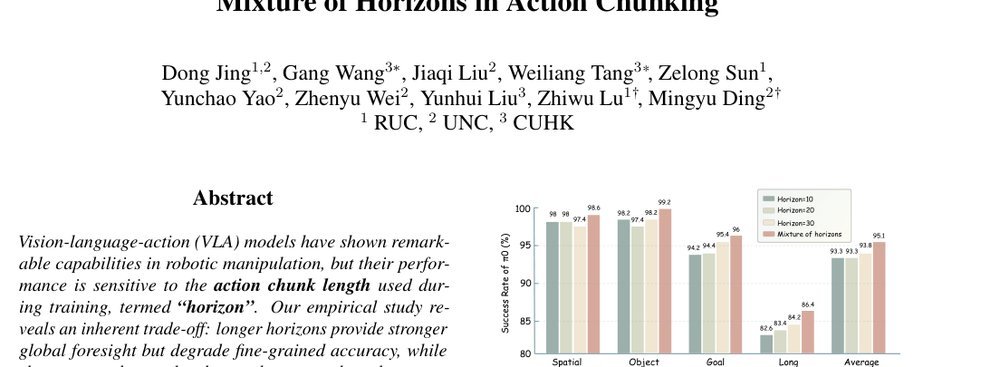 Mixture of Horizons in Action Chunking figure