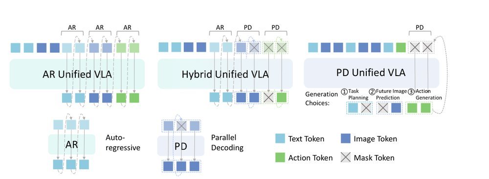 MM-ACT: Learn from Multimodal Parallel Generation to Act figure