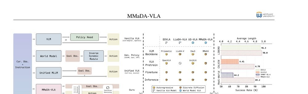 MMaDA-VLA: Large Diffusion Vision-Language-Action Model with Unified Multi-Modal Instruction and Generation figure