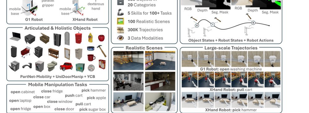 MobileManiBench: Simplifying Model Verification for Mobile Manipulation figure