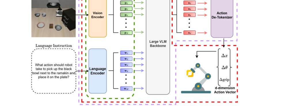 Model-agnostic Adversarial Attack and Defense for Vision-Language-Action Models figure