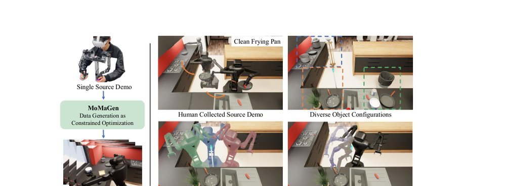 MoMaGen: Generating Demonstrations under Soft and Hard Constraints for Multi-Step Bimanual Mobile Manipulation figure