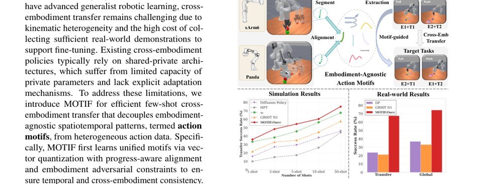 MOTIF: Learning Action Motifs for Few-shot Cross-Embodiment Transfer figure