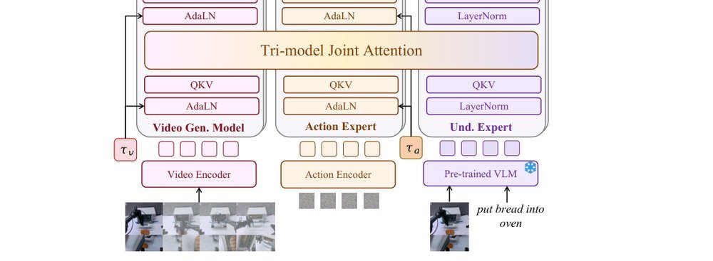Motus: A Unified Latent Action World Model figure