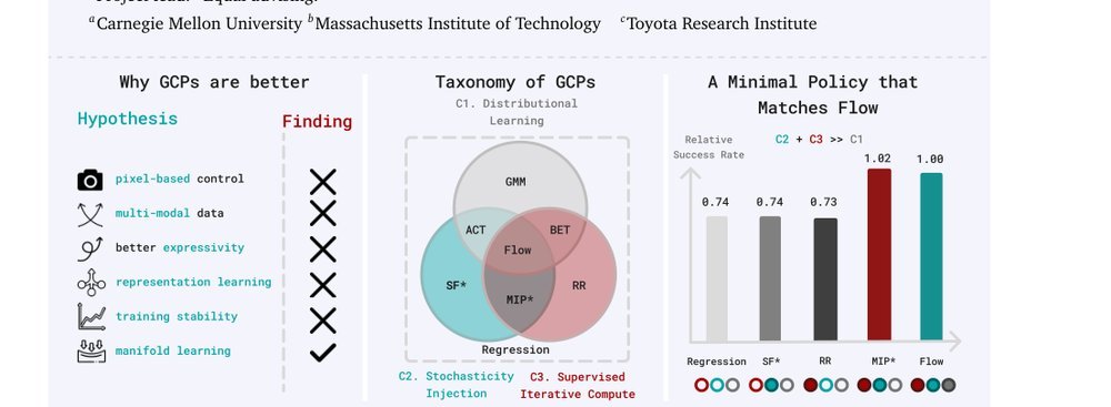 Much Ado About Noising: Dispelling the Myths of Generative Robotic Control figure