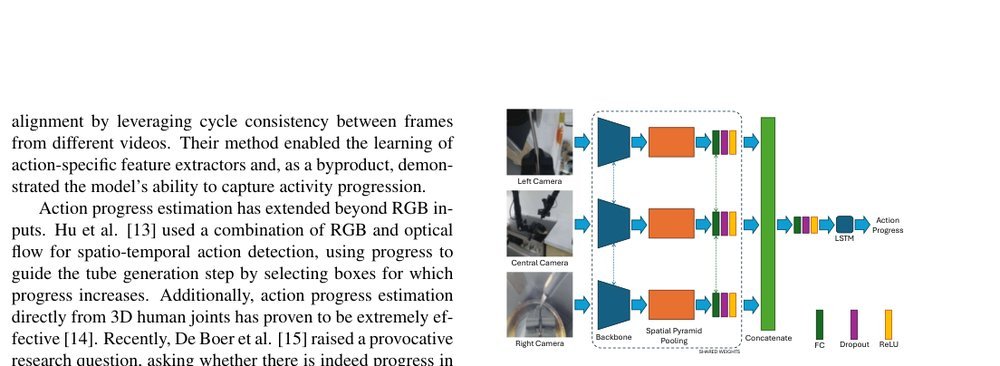 Multiview Progress Prediction of Robot Activities figure