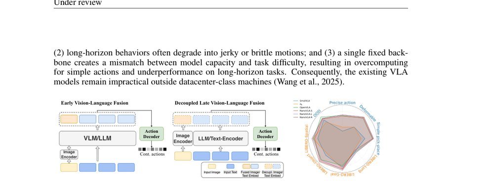 NanoVLA: Routing Decoupled Vision-Language Understanding for Nano-sized Generalist Robotic Policies figure