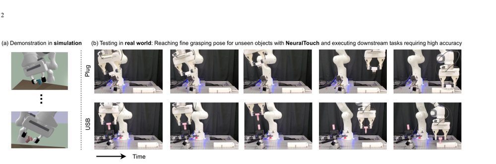 NeuralTouch: Neural Descriptors for Precise Sim-to-Real Tactile Robot Control figure