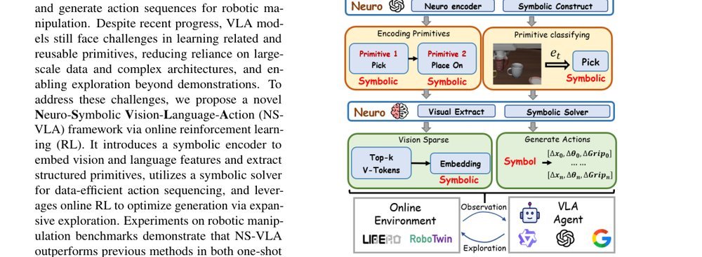 NS-VLA: Towards Neuro-Symbolic Vision-Language-Action Models figure