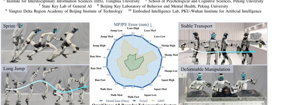 OmniClone: Engineering a Robust, All-Rounder Whole-Body Humanoid Teleoperation System figure