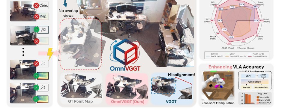 OmniVGGT: Omni-Modality Driven Visual Geometry Grounded Transformer figure