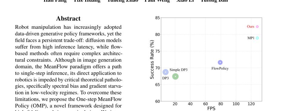 OMP: One-step Meanflow Policy with Directional Alignment figure