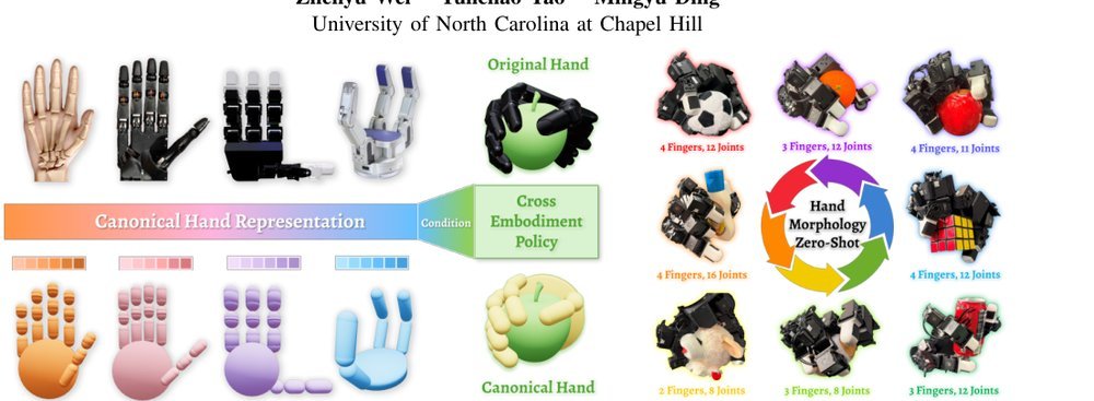 One Hand to Rule Them All: Canonical Representations for Unified Dexterous Manipulation figure