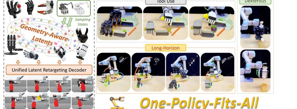 One-Policy-Fits-All: Geometry-Aware Action Latents for Cross-Embodiment Manipulation figure