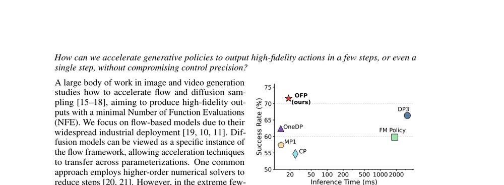 One-Step Flow Policy: Self-Distillation for Fast Visuomotor Policies figure