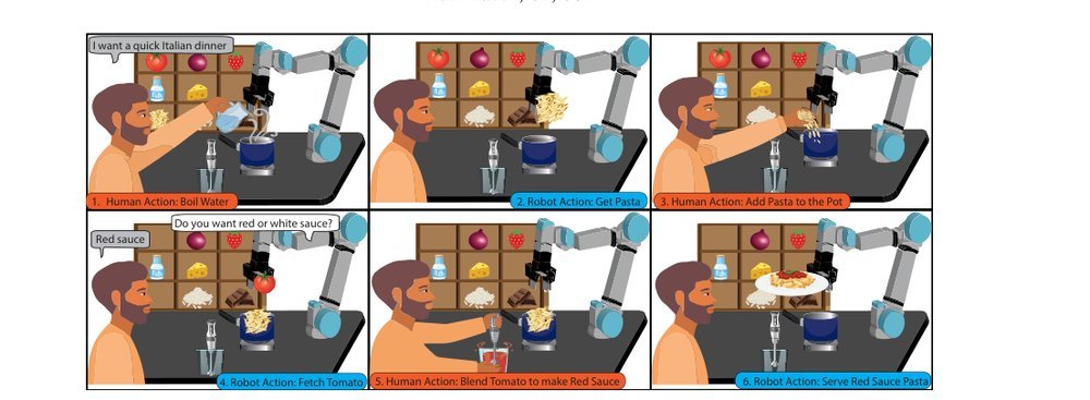 Open-Ended Goal Inference through Actions and Language for Human-Robot Collaboration figure