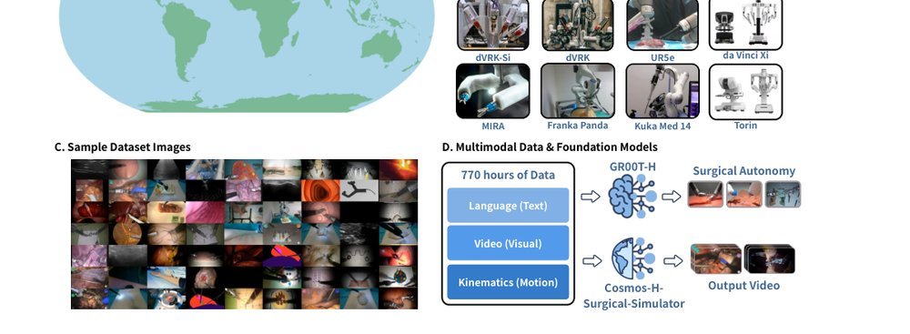 Open-H-Embodiment: A Large-Scale Dataset for Enabling Foundation Models in Medical Robotics figure