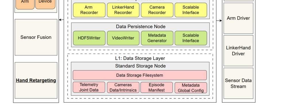 Open TeleDex: A Hardware-Agnostic Teleoperation System for Imitation Learning based Dexterous Manipulation figure