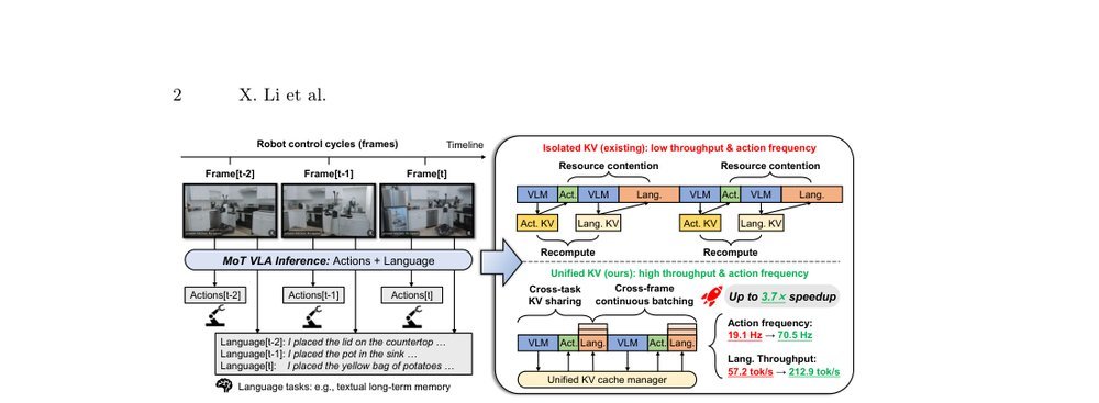 OxyGen: Unified KV Cache Management for Vision-Language-Action Models under Multi-Task Parallelism figure