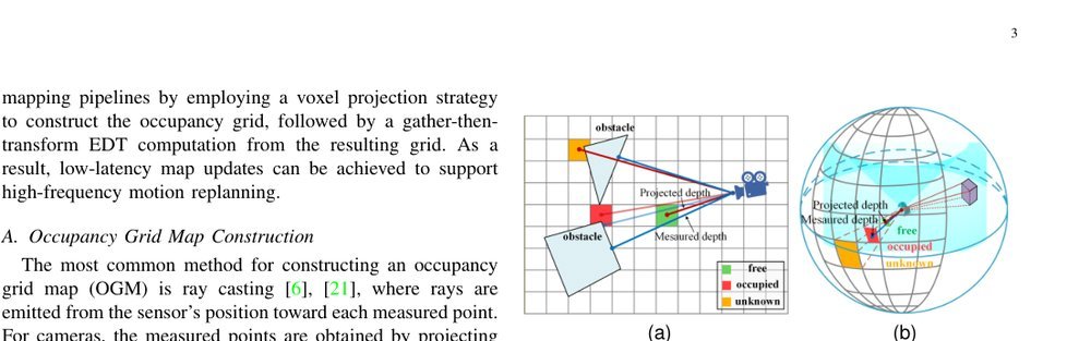 ParaMaP: Parallel Mapping and Collision-free Motion Planning for Reactive Robot Manipulation figure