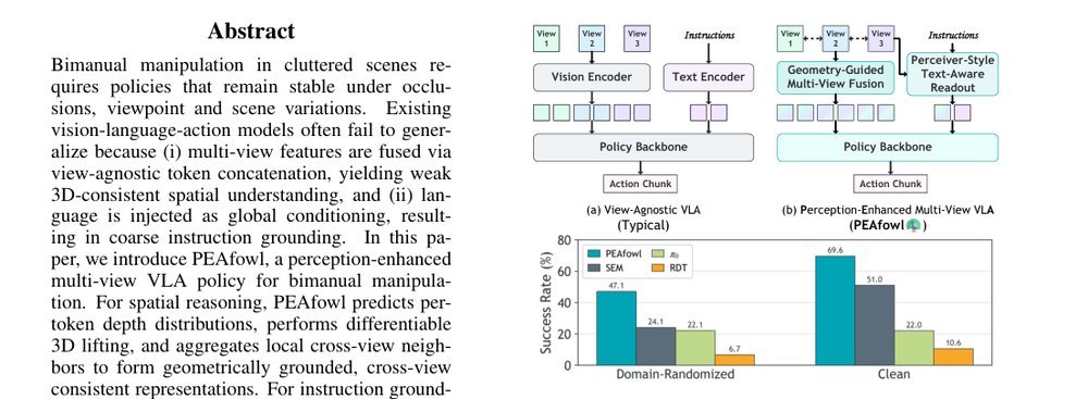 PEAfowl: Perception-Enhanced Multi-View Vision-Language-Action for Bimanual Manipulation figure