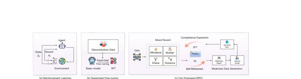 Pelican-VL 1.0: Bridging VLMs and Embodied Intelligence with Deliberate Practice Policy Optimization figure
