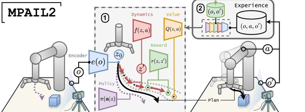 Planning from Observation and Interaction figure