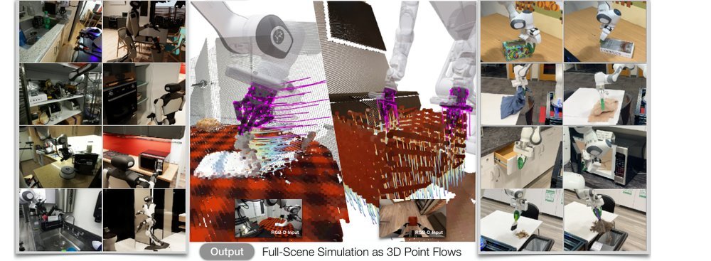 PointWorld: Scaling 3D World Models for In-The-Wild Robotic Manipulation figure