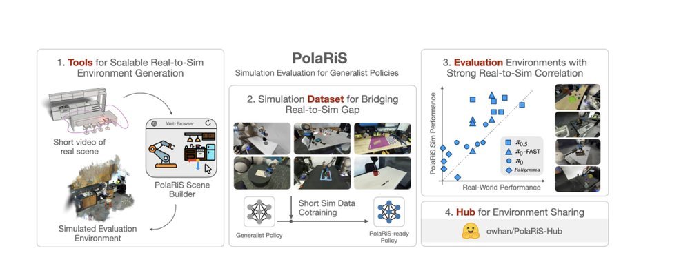 PolaRiS: Scalable Real-to-Sim Evaluations for Generalist Robot Policies figure
