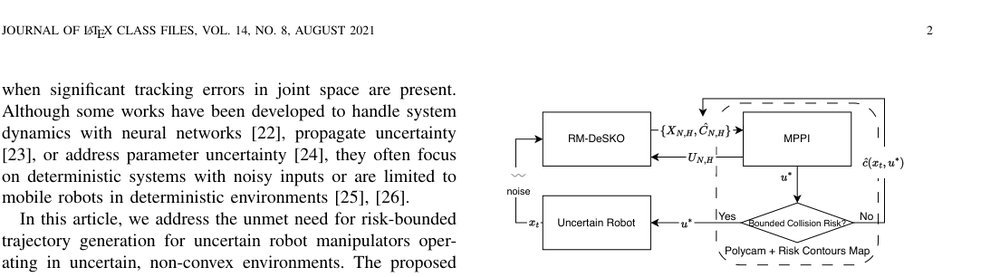 Provably Safe Trajectory Generation for Manipulators Under Motion and Environmental Uncertainties figure