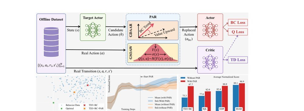 Proximal Action Replacement for Behavior Cloning Actor-Critic in Offline Reinforcement Learning figure